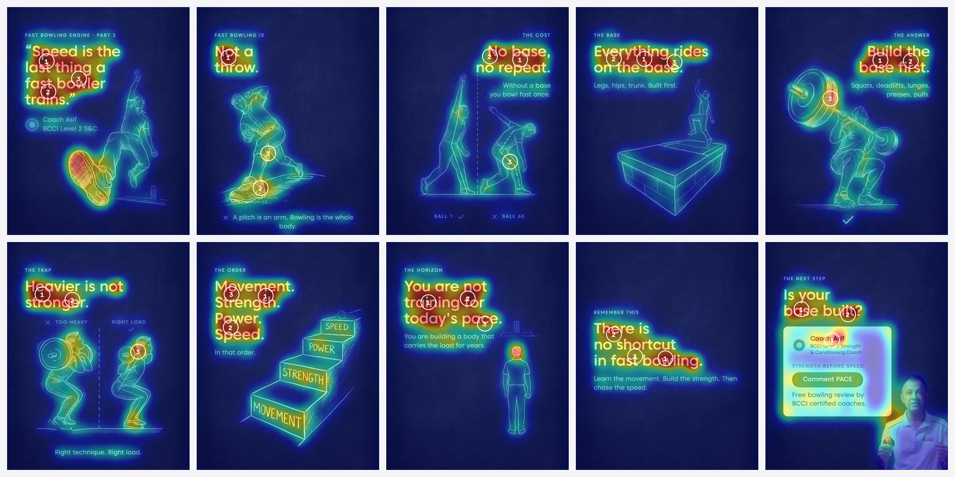 Saliency heat maps of the ten slides